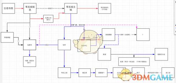 《只狼：影逝二度》游戏流程图分享