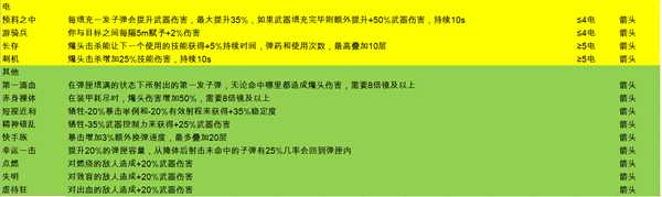 《全境封锁2》全天赋一览表