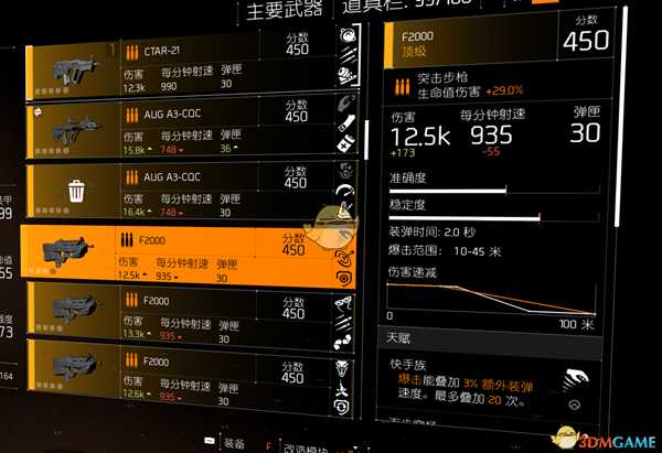 《全境封锁2》主流突击步枪对比分析