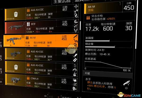 《全境封锁2》主流突击步枪对比分析