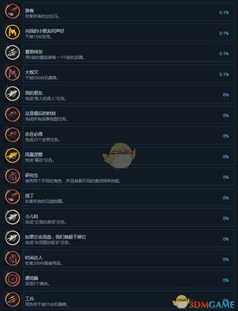 《零世代》全成就中文版一览