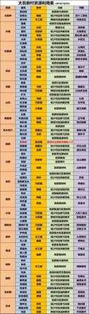 《太吾绘卷》初始人物创建的心得体会