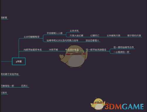 《只狼：影逝二度》游戏时间线分析