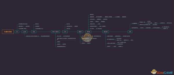 《只狼：影逝二度》游戏时间线分析