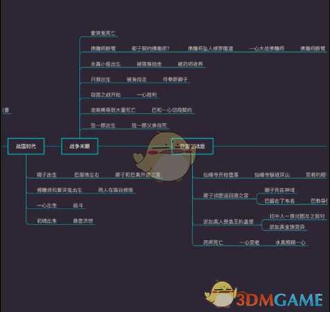 《只狼：影逝二度》游戏时间线分析