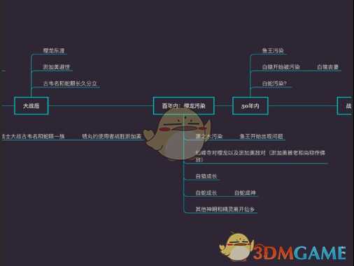 《只狼：影逝二度》游戏时间线分析