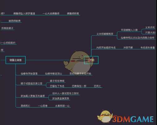 《只狼：影逝二度》游戏时间线分析