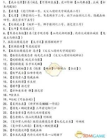 《只狼：影逝二度》全精英怪位置分享