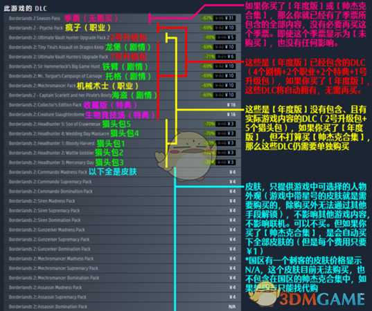 《无主之地2》Steam购买指南