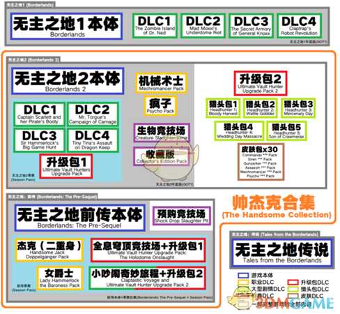 《无主之地》系列Steam购买指南