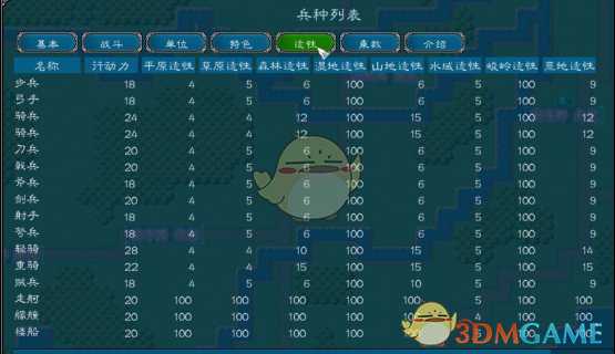 《中华三国志》地图地形详解