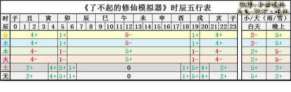 《了不起的修仙模拟器》阴阳五行的心得体会