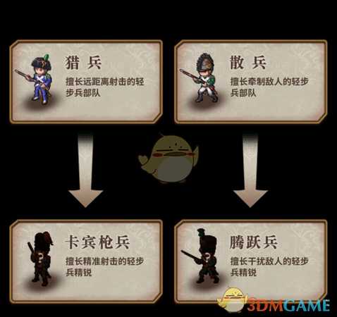 《圣女战旗》全兵种晋级路线