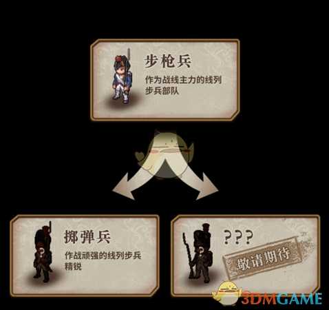 《圣女战旗》全兵种晋级路线