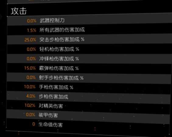 《全境封锁2》龟壳犀牛天赋突击步枪配装指南