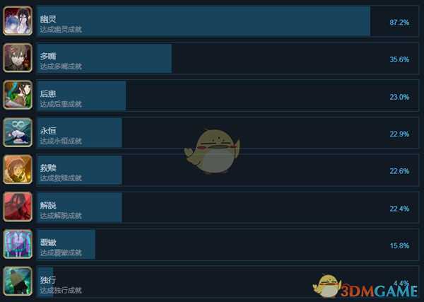 《鬼山》全成就中文版一览
