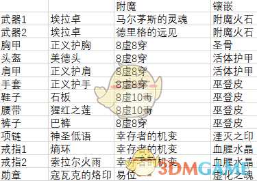 生命不息旋转不止 《恐怖黎明》圣骑士双持火旋风BD分享