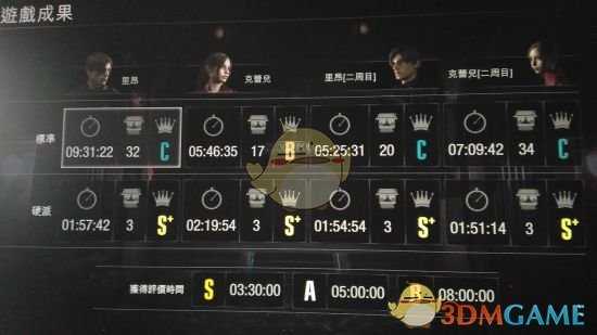 《生化危机2：重制版》克莱尔里关硬派难度S+评分详细流程攻略