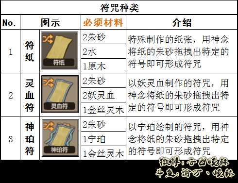 《了不起的修仙模拟器》符文种类有哪些