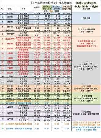 《了不起的修仙模拟器》符文参数分享归纳