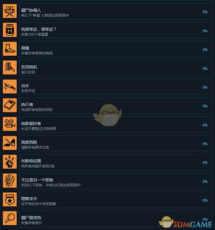 《大脑仁》全成就中文版一览