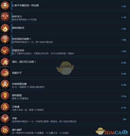 《战争派对》全成就中文版一览