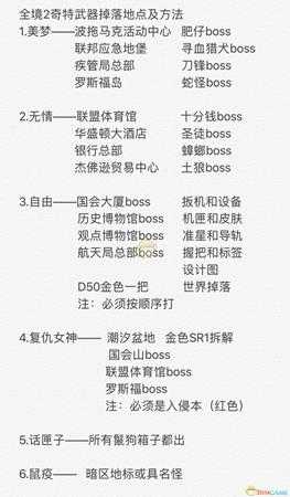 《全境封锁2》全奇特武器掉落地点及获取方法一图流攻略