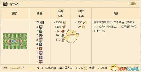 《纪元1800》测试版城市布局一览