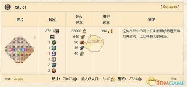 《纪元1800》城市布局图介绍