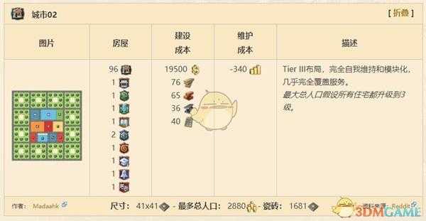 《纪元1800》城市布局图介绍