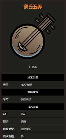 《太吾绘卷》音律技艺之蔡氏五弄分析介绍