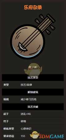 《太吾绘卷》音律技艺之乐府杂录分析介绍