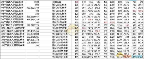 《孤岛惊魂：新曙光》武器强化方案推荐