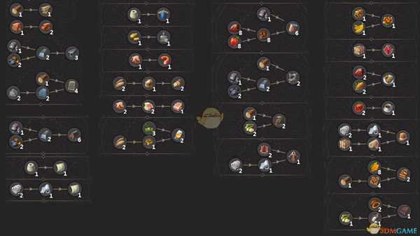 《纪元1800》全材料产品转化图分享