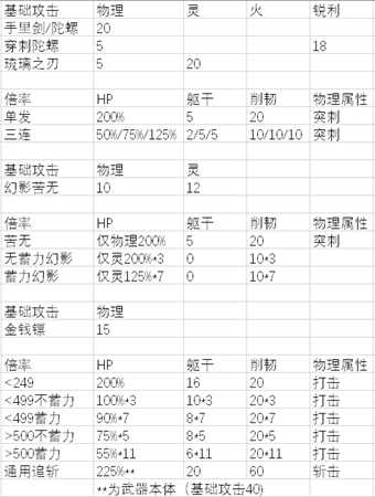《只狼：影逝二度》手里剑属性分析大全