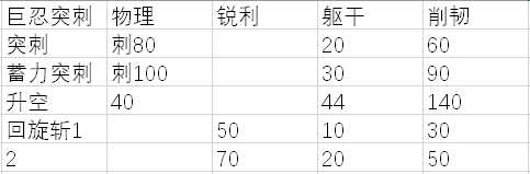 《只狼：影逝二度》各流派技能和普通攻击的对比分析