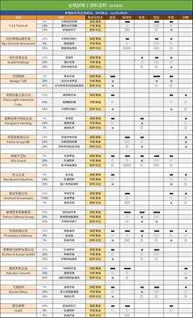 《全境封锁2》武器伤害、装备加成属性一览表