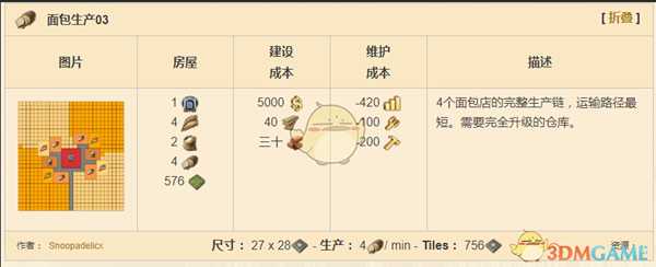 《纪元1800》面包完整产业链分享