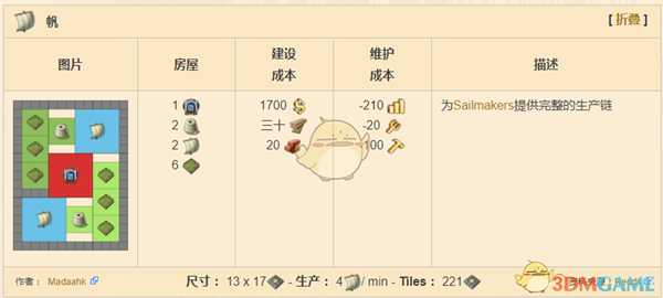 《纪元1800》船帆完整产业链分享