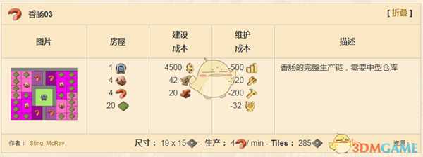 《纪元1800》香肠完整产业链分享