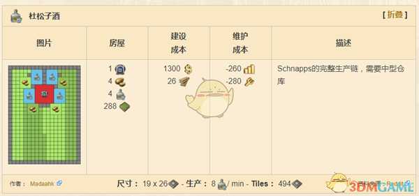 《纪元1800》杜松子酒完整产业链分享