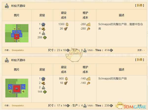 《纪元1800》杜松子酒完整产业链分享
