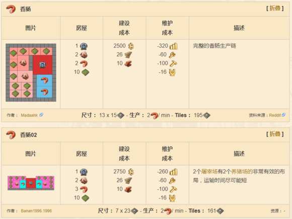 《纪元1800》全产业布局分析图解