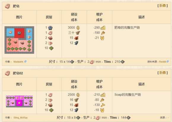 《纪元1800》全产业布局分析图解