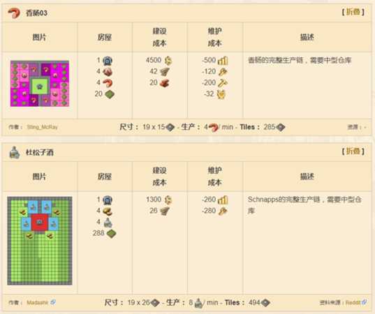 《纪元1800》全产业布局分析图解