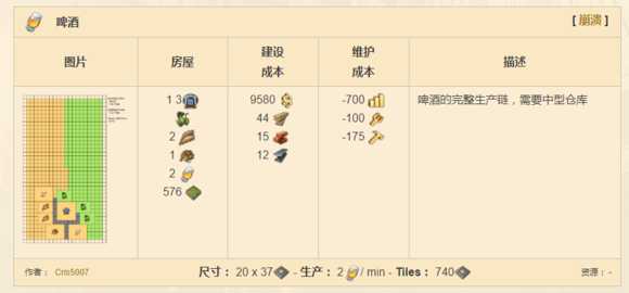 《纪元1800》全产业布局分析图解