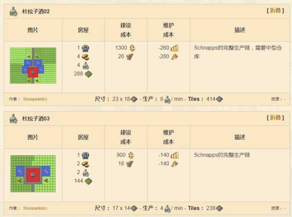 《纪元1800》全产业布局分析图解