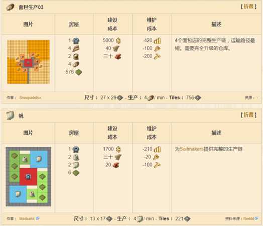 《纪元1800》全产业布局分析图解