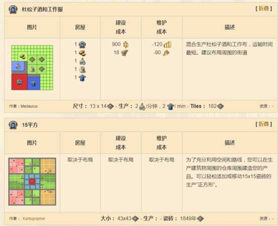《纪元1800》全产业布局分析图解