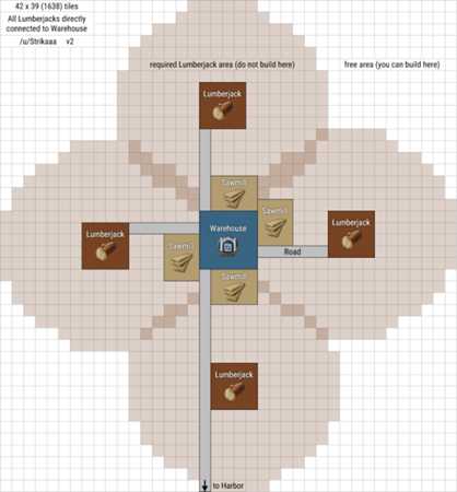 《纪元1800》全产业布局分析图解